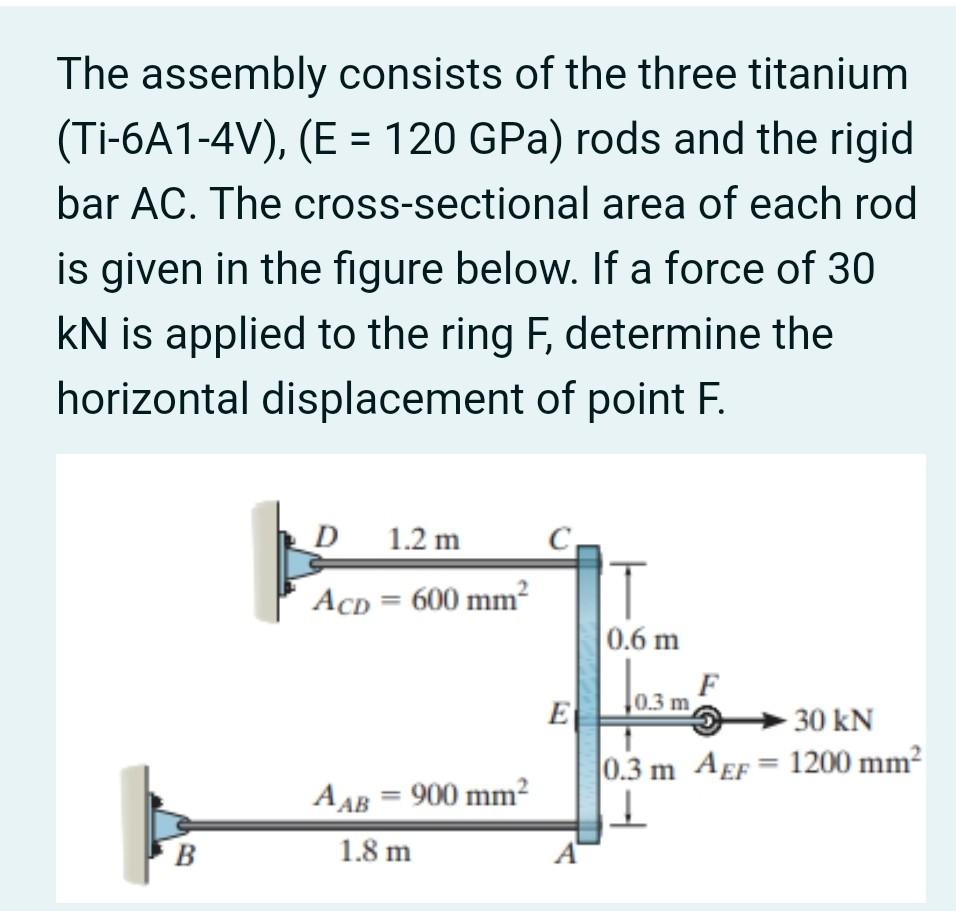 Solved The assembly consists of the three titanium | Chegg.com