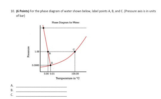 Solved 10. (6 Points) For the phase diagram of water shown | Chegg.com