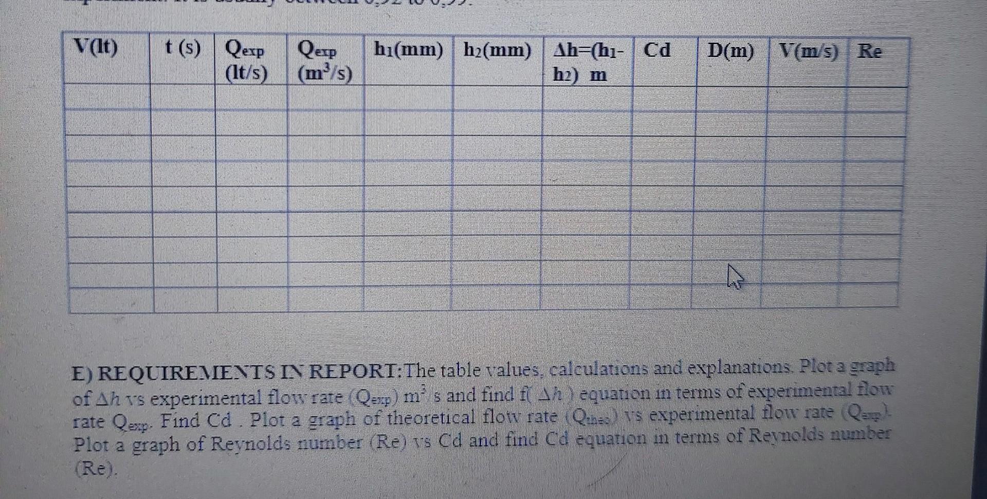 Solved E) REQUIREMIENTS IN REPORI:The table values, | Chegg.com