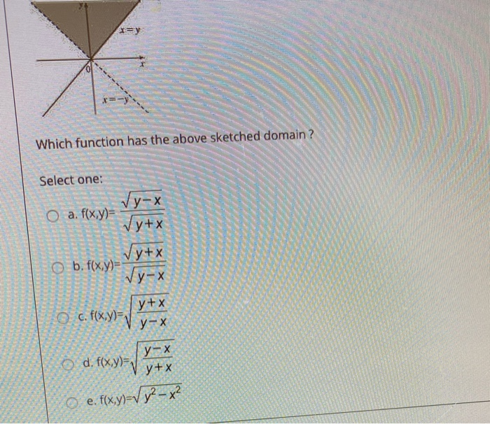 Solved Which Function Has The Above Sketched Domain Sel Chegg Com