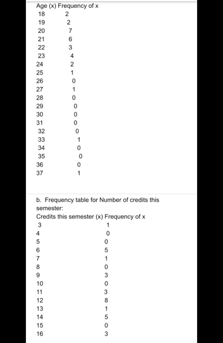 Solved Can Someone Help Me With These Questions 3, 4, 5 ,6 7 | Chegg.com