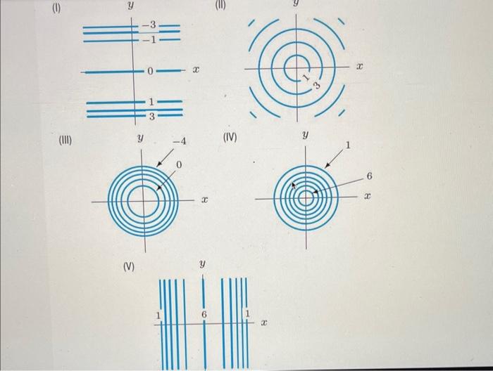 Solved Match the surfaces (a)-(e) with the contour diagrams | Chegg.com