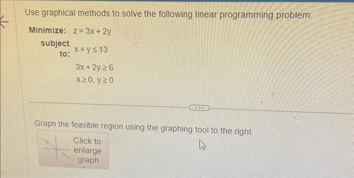 Solved Use graphical methods to solve the following linear | Chegg.com