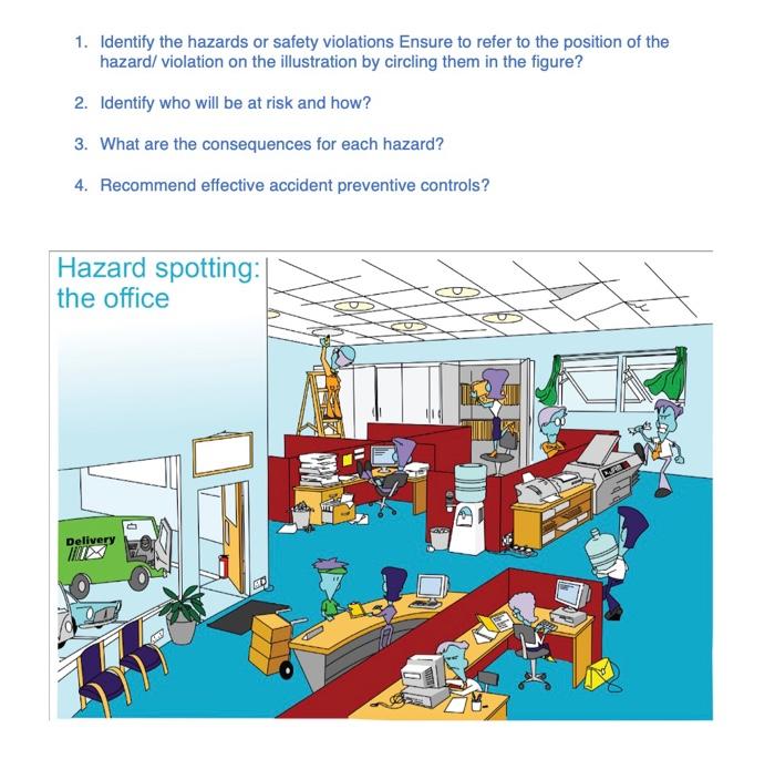 Solved 1. Identify the hazards or safety violations Ensure | Chegg.com