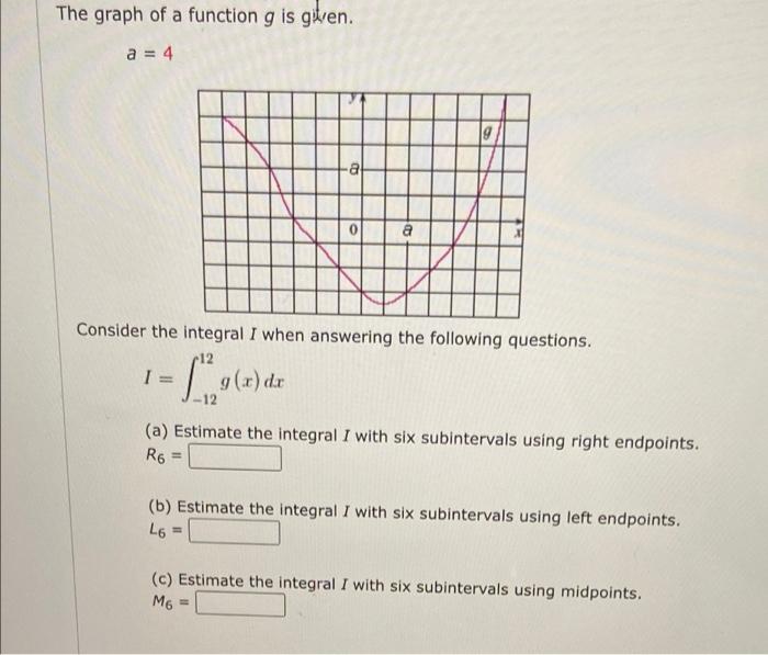 Solved The graph of a function g is given. a = 4 a 0 a | Chegg.com
