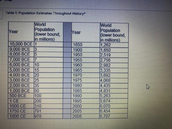 Featured image of post 10 000 Bce - 3 500 Bce Belonged To