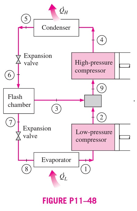 Solved 11 48 Consider A Two Stage Cascade Refrigeration