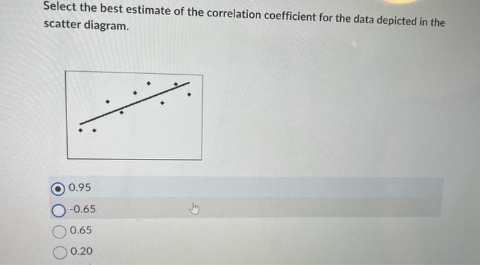 Solved Select the best estimate of the correlation | Chegg.com