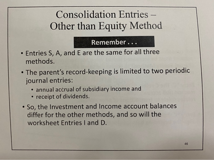 Solved Task 1: Differentiate Between (a) The Equity Method, | Chegg.com