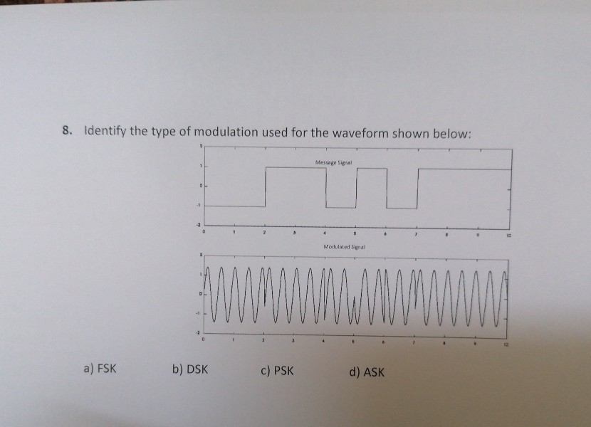 Solved 8. Identify the type of modulation used for the | Chegg.com