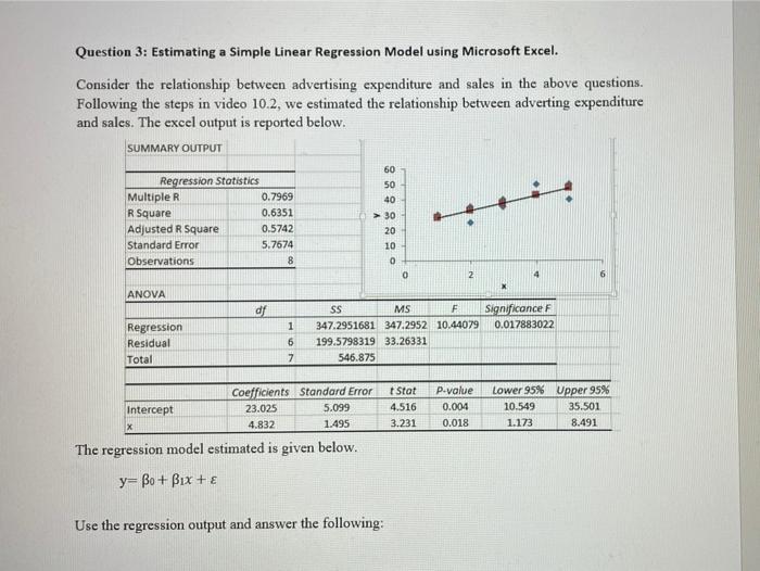 Solved Question 3: Estimating a Simple Linear Regression | Chegg.com