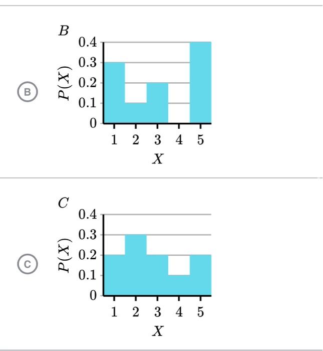 Solved Which of these graphs does NOT show a valid | Chegg.com