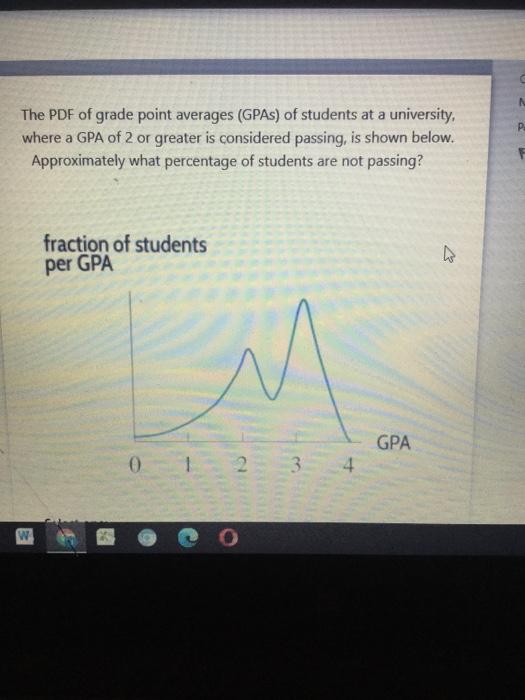 Solved The PDF of grade point averages (GPAs) of students at | Chegg.com