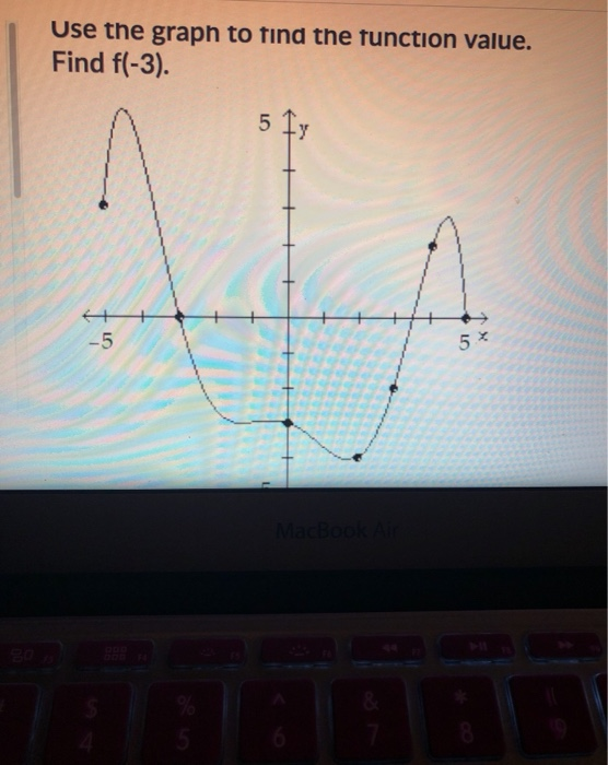 Solved Use the graph to find the function value. Find f(-3). | Chegg.com