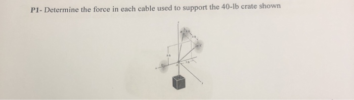Solved P1- Determine the force in each cable used to support | Chegg.com