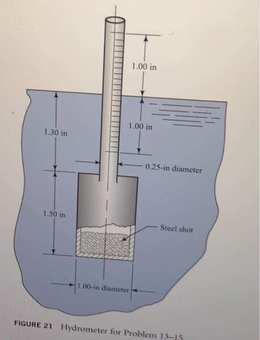Solved 13 A hydrometer is a device for indicating the