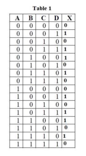 Solved SEE PHOTOS!! Part 1: Boolean Functions (1)(a) Find | Chegg.com