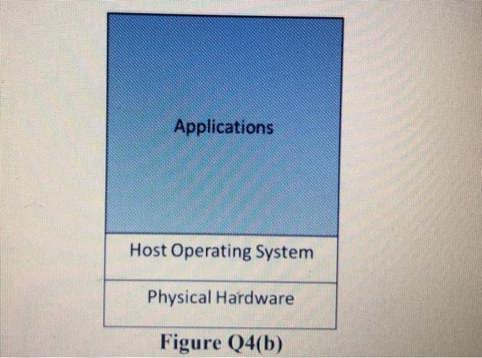 Solved Q3 (a) Bootstrapping process starts operating systems | Chegg.com