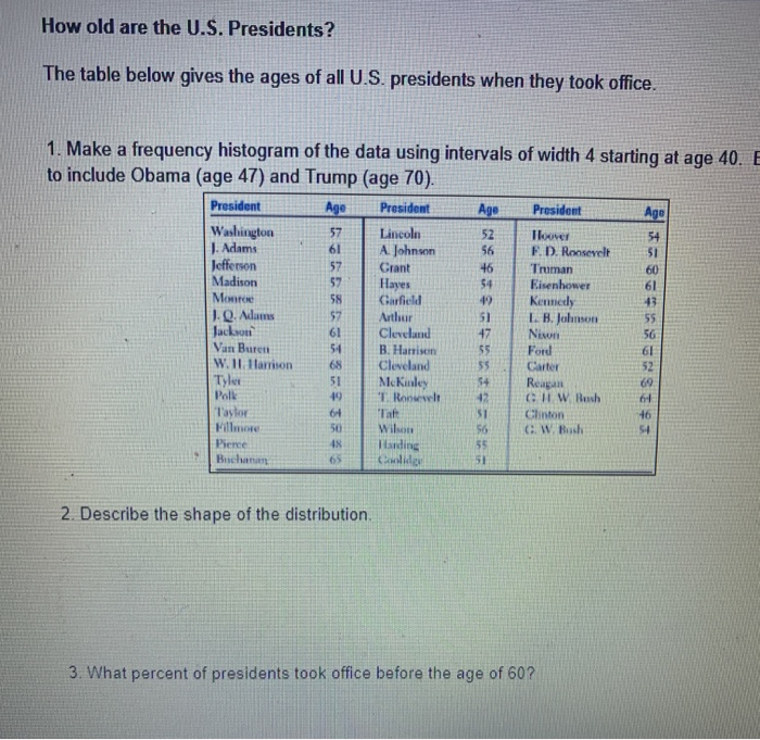 Solved President Age President Age President Age Washingt Chegg Com