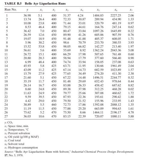 Solved 3.8 The data in Table B.5 present the performance of | Chegg.com