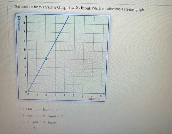Solved 4. The equation for this graph is Output =2. Input. | Chegg.com