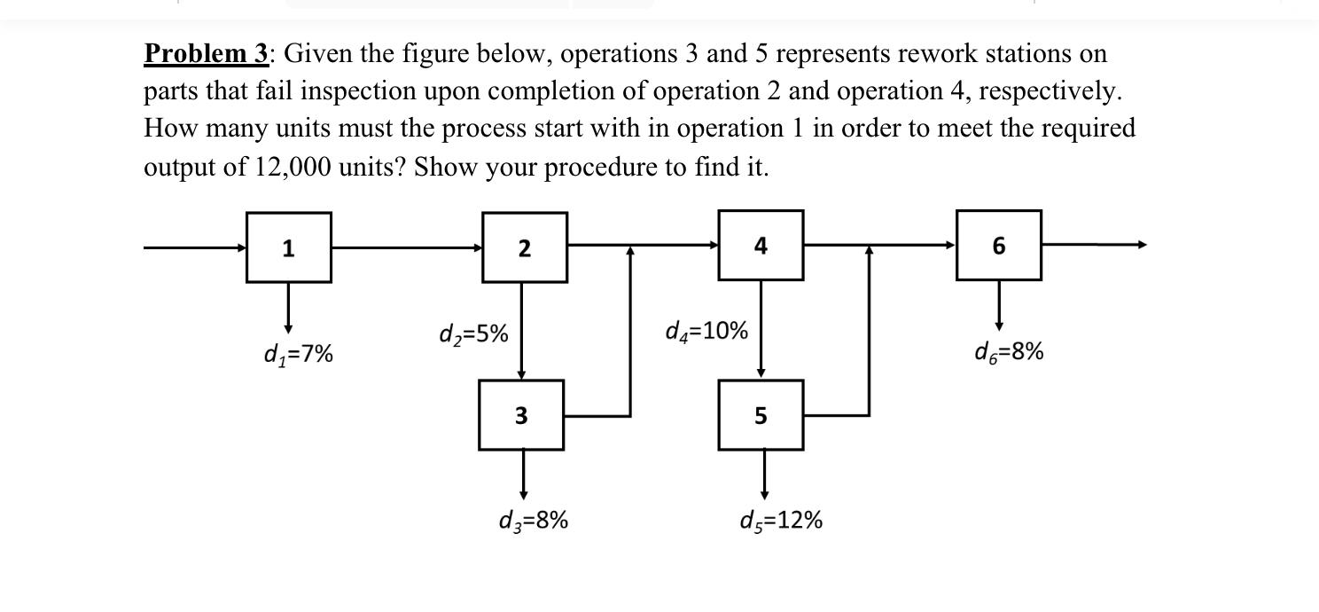 Solved Problem 3: Given the figure below, operations 3 ﻿and | Chegg.com