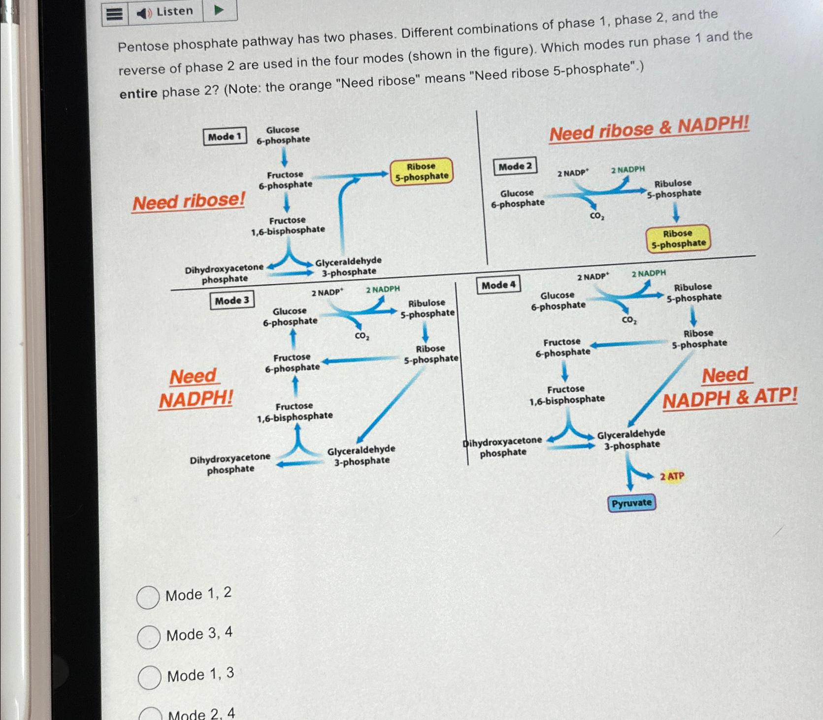 Solved ListenPentose phosphate pathway has two phases. | Chegg.com