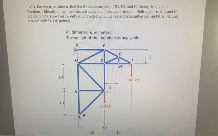 Solved 1-a). For the truss shown, find the forces in members | Chegg.com