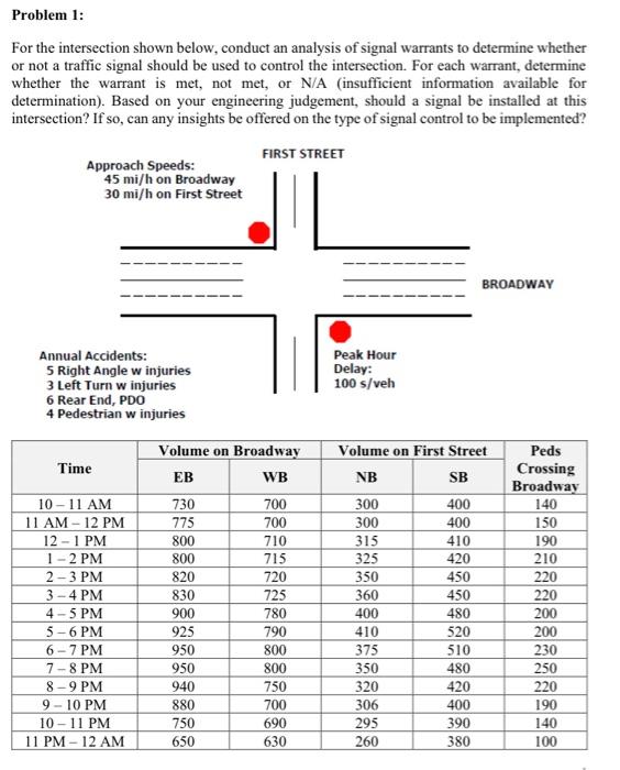 Solved Problem 1: For the intersection shown below, conduct | Chegg.com