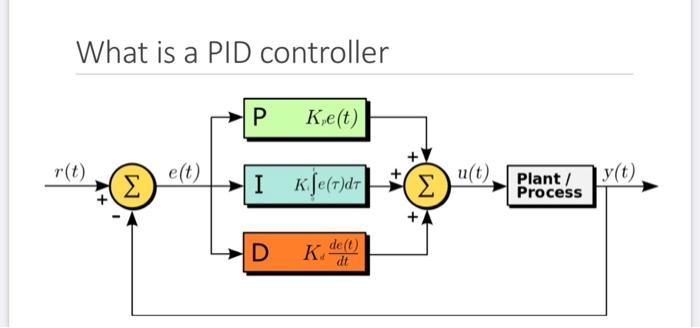 Solved What is a PID controller A | Chegg.com