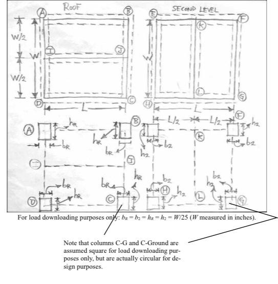Solved For Beam E-F in the image. I need to do an analysis | Chegg.com