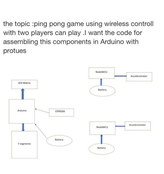matrix codes for ping