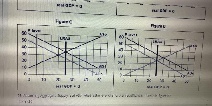 Solved Figure A level Figure B ASO 50 40 30 20 10 0 P level | Chegg.com