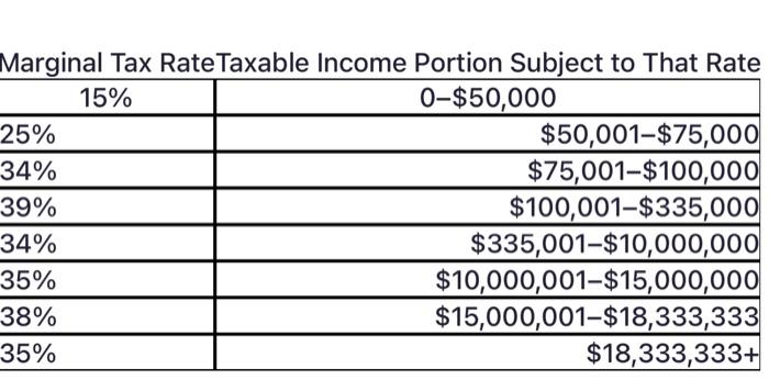 Solved Using the tax table provided in Figure 10.3, | Chegg.com