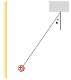 Solved A Small Sphere With A Mass Of 3 00 10 3 G And Chegg Com