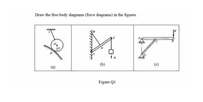 Solved Draw The Free-body Diagrams (force Diagrams) In The | Chegg.com