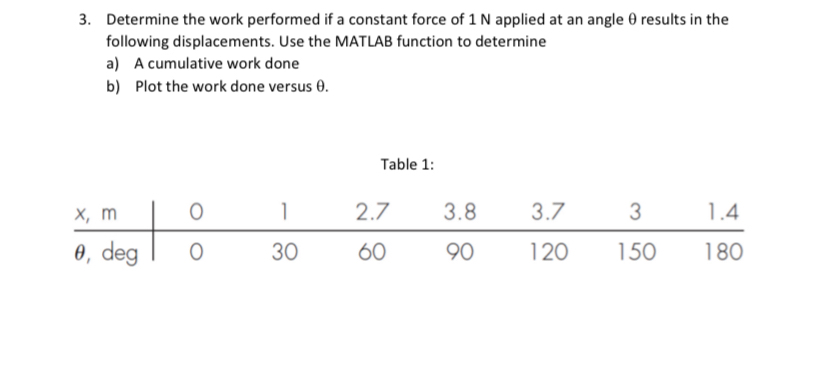 Determine the work performed if a constant force of 1 | Chegg.com
