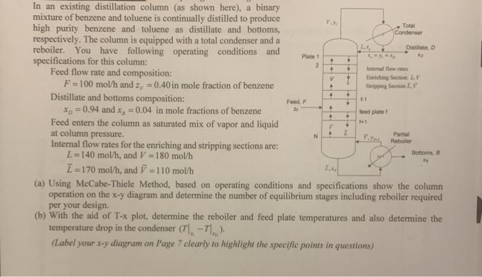 Solved To Condenser Distte Plate 1 2 6 + V . 4 Stripping | Chegg.com