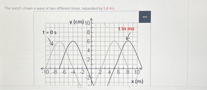 Solved The sketch shows a wave at two different times, | Chegg.com