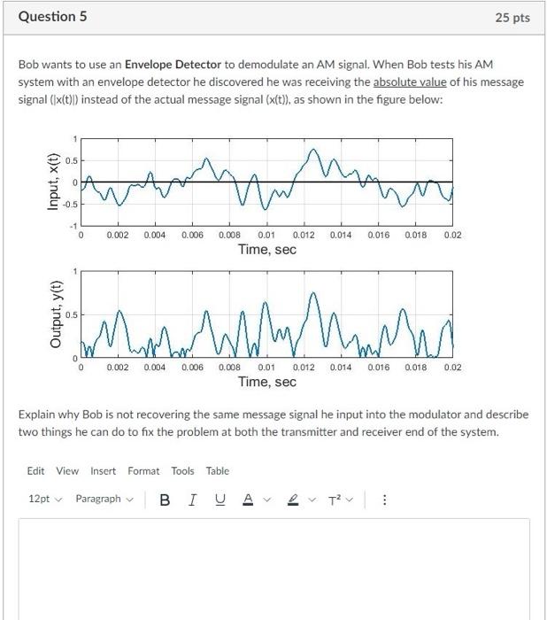 An Envelope Detector Is Used To Demodulate | Chegg.com