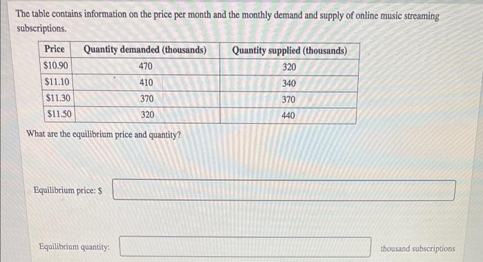 Solved The table contains information on the price per month | Chegg.com