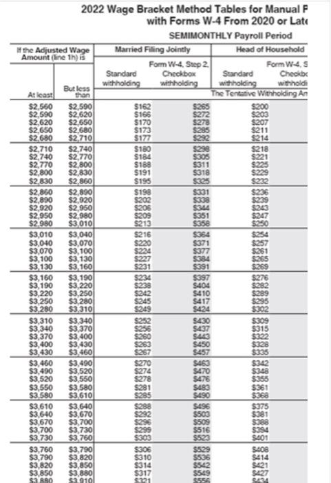 Solved To use the wage-bracket method for Manual Payroll | Chegg.com