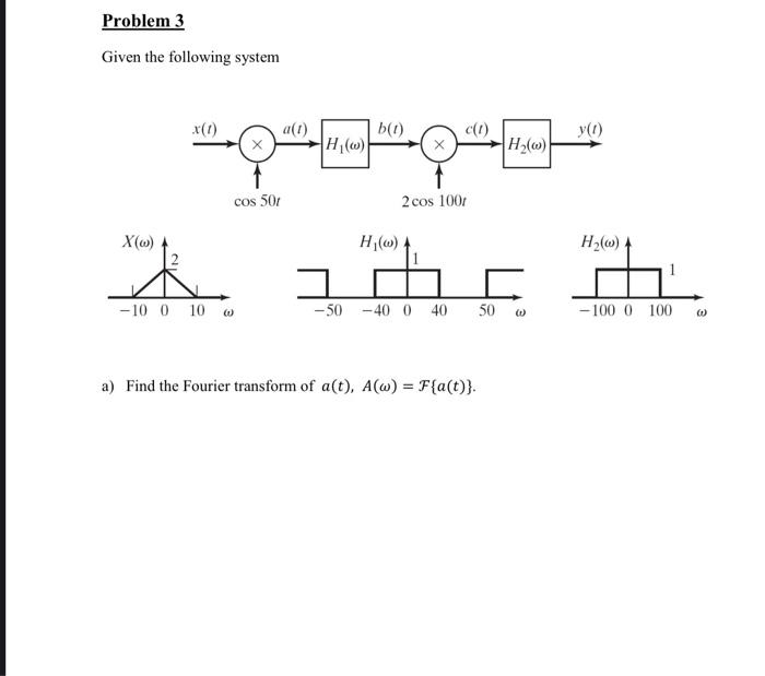 Solved Problem 3 Given the following system a(1) b(1) (0) | Chegg.com