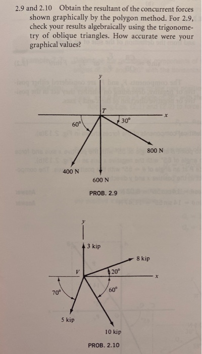 Solved 2.9 and 2.10 Obtain the resultant of the concurrent | Chegg.com