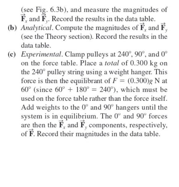 Solved 2. Vector addition I. Given two vectors with | Chegg.com