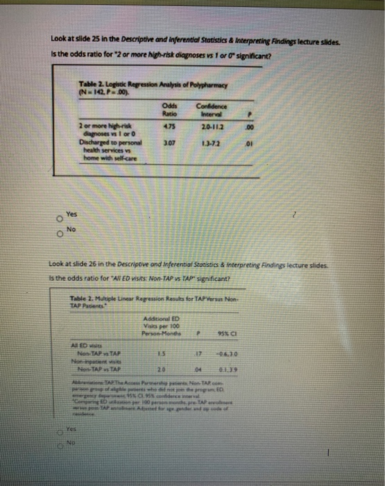 Look At Slide 25 In The Descriptive And Inferentia Chegg Com