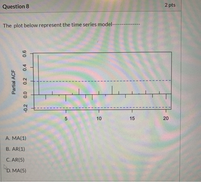 Solved Question 8 2 pts The plot below represent the time | Chegg.com