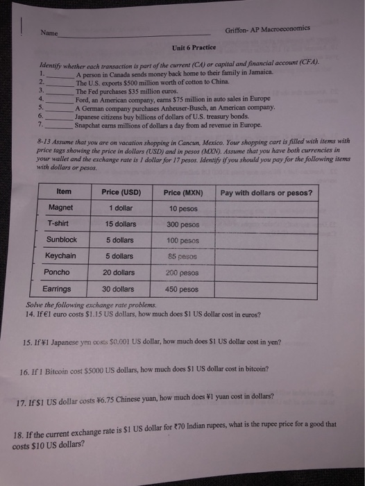 Ap microeconomics cheat sheet 2020 image