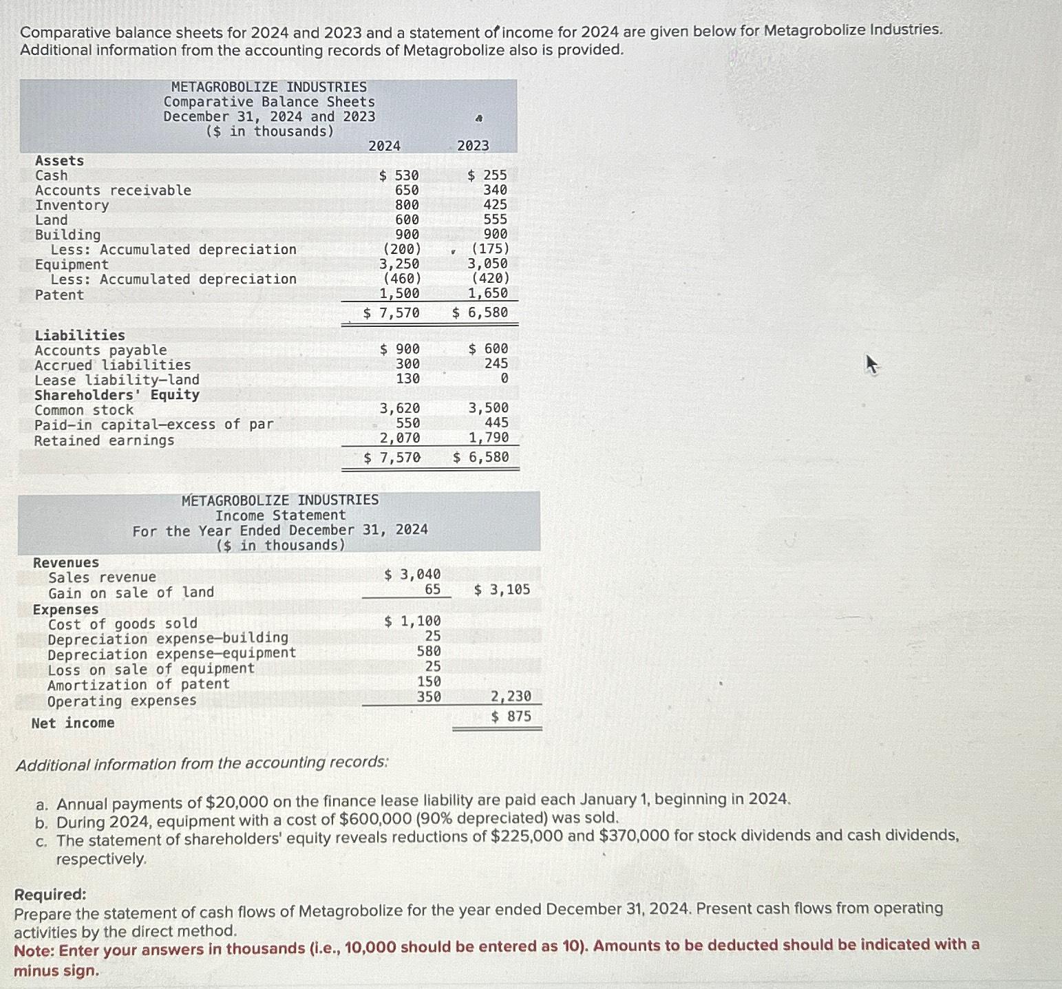 Solved Comparative Balance Sheets For 2024 And 2023 And A Chegg Com   Image