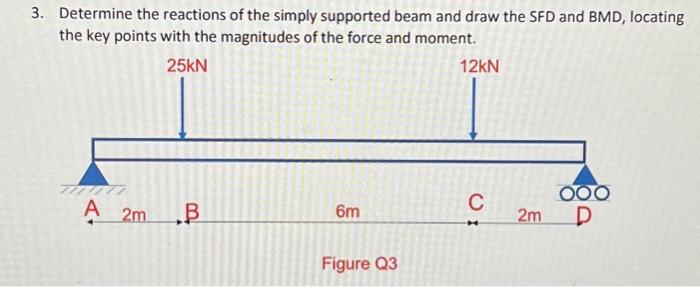 Solved Determine the reactions of the simply supported beam | Chegg.com